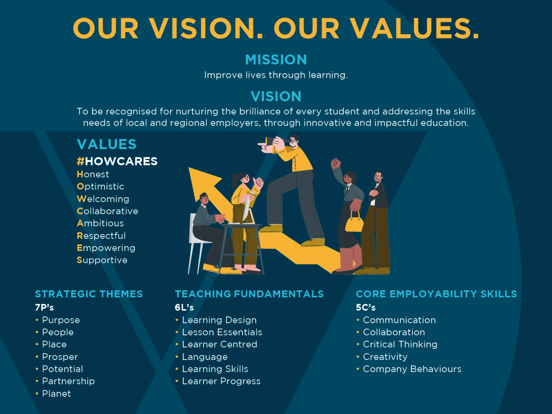 Our Vision Our Values graphic